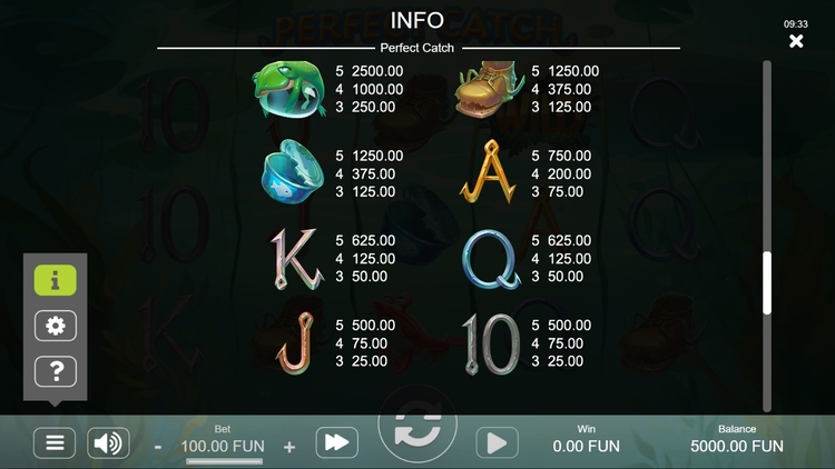 Значения символа