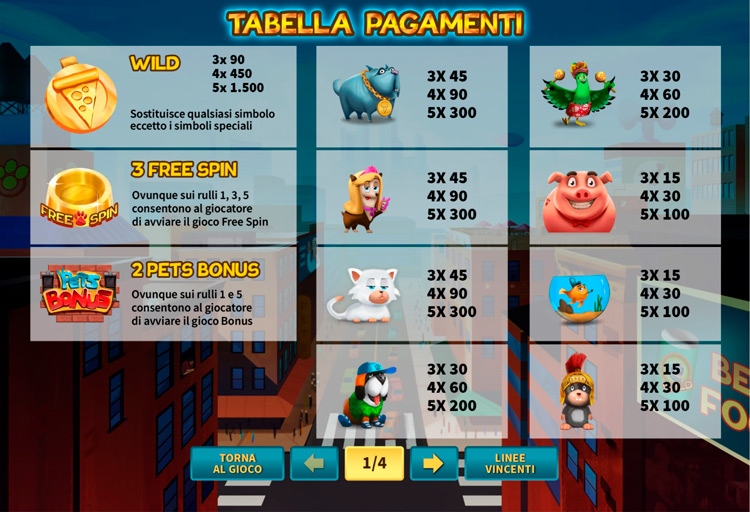 Таблица выплат