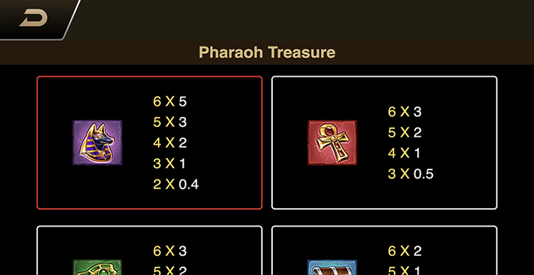 Значения символа