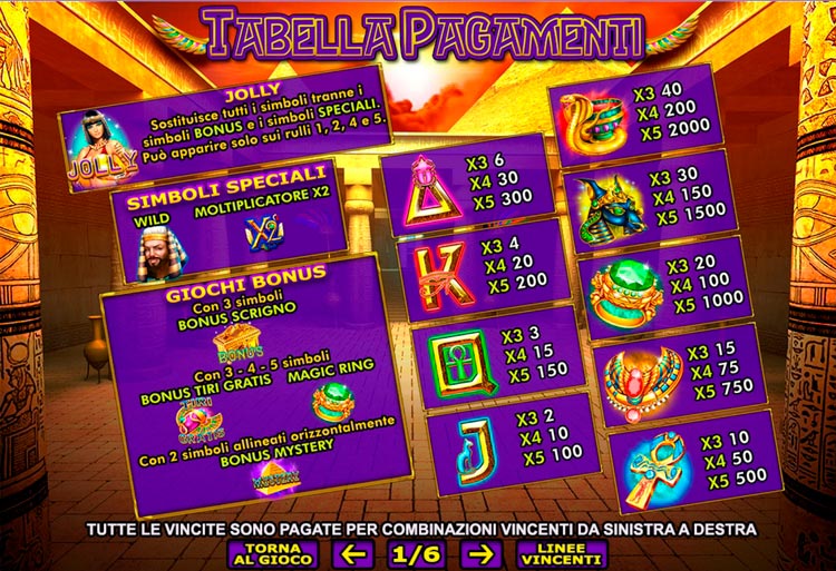 Таблица выплат