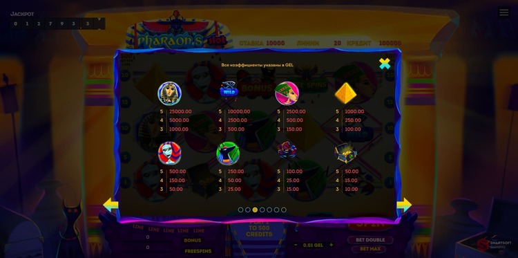 Значения символа