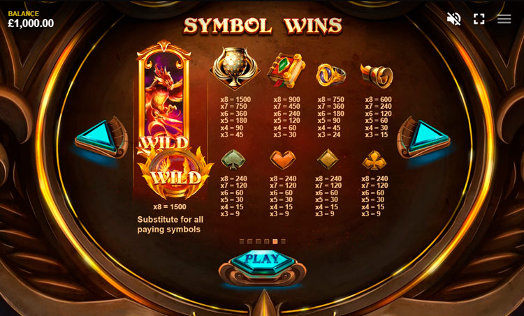 Таблица выплат