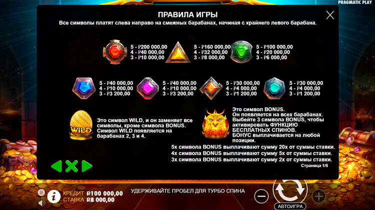 Таблица выплат