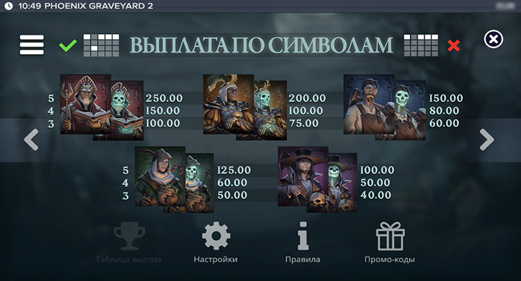 Значения символа