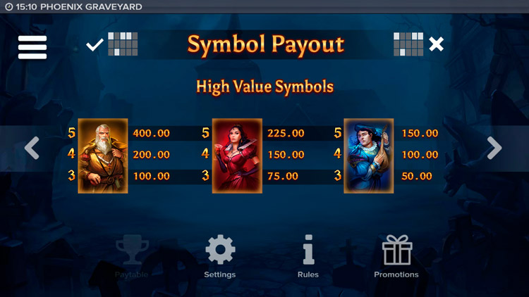 Значения символа