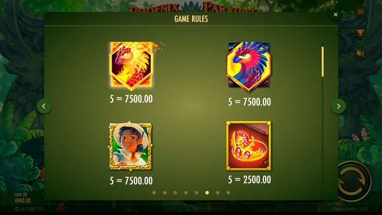 Таблица выплат