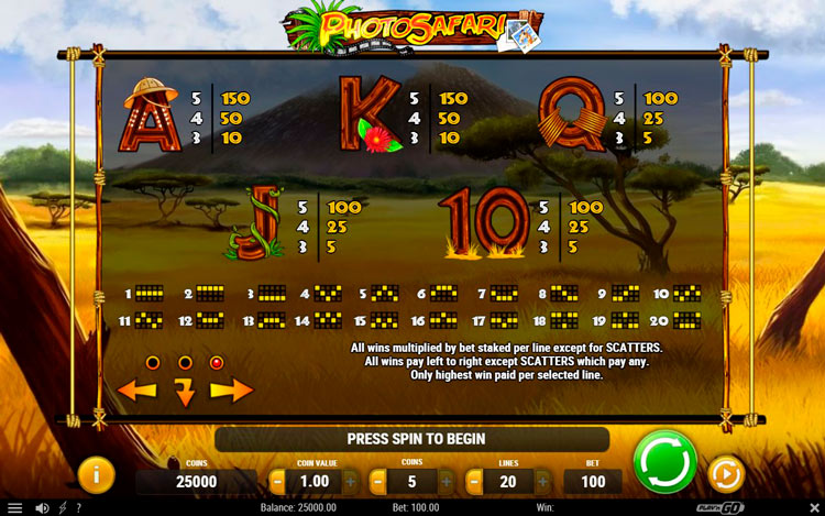 Линии выплат