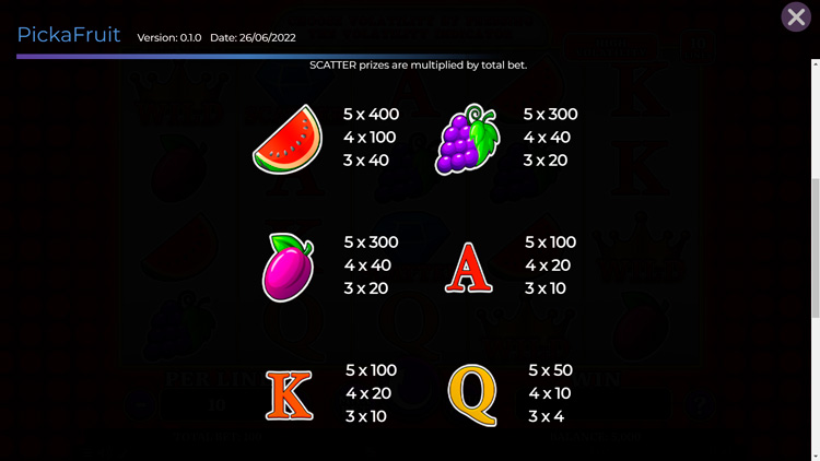 Таблица выплат