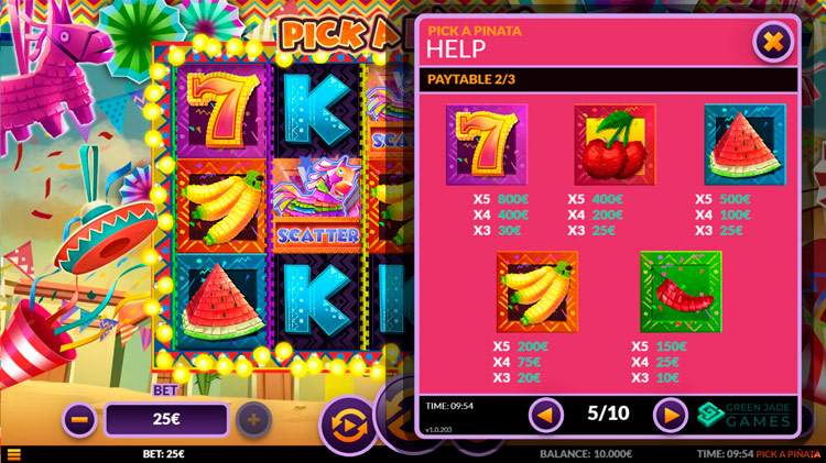 Значения символа