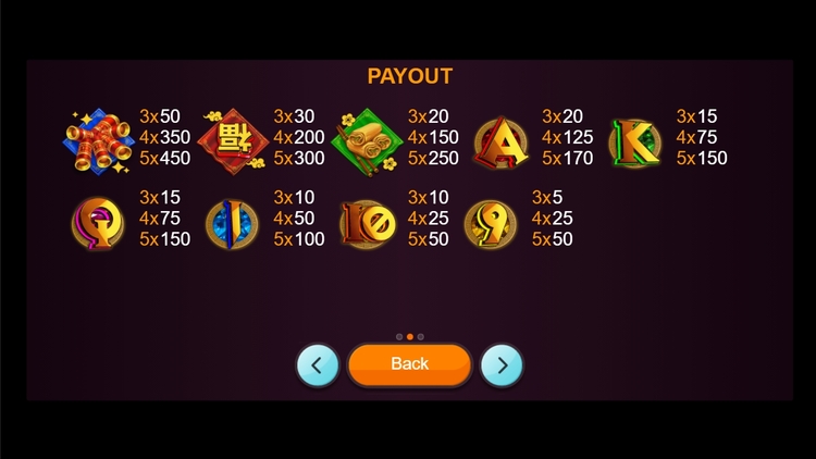 Таблица выплат