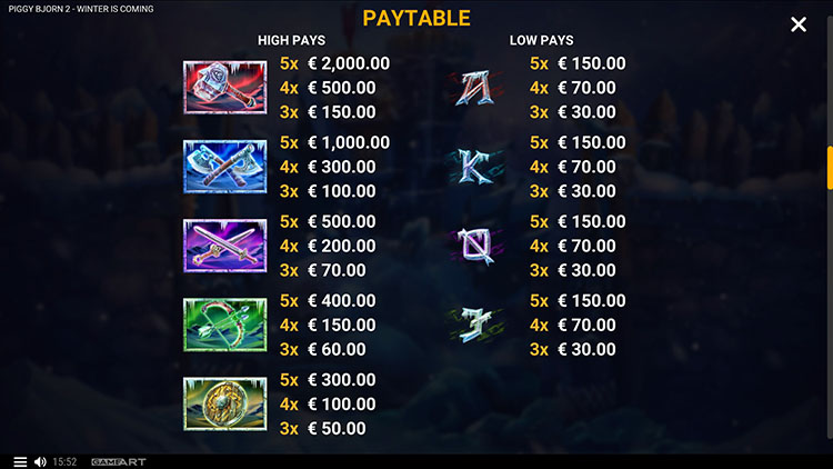 Игровые символы слота