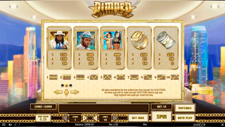 Таблица выплат