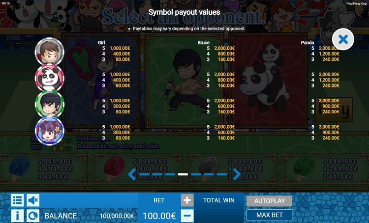 Таблица выплат