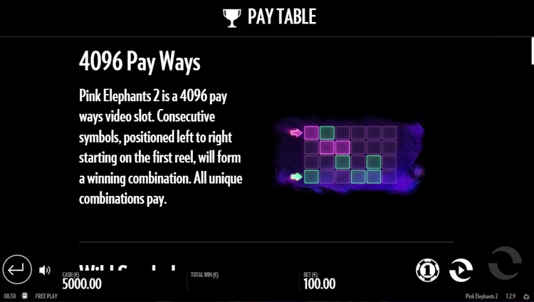 Линии выплат