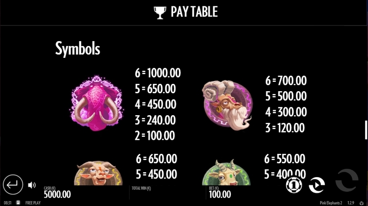 Таблица выплат