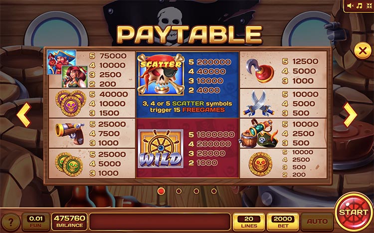 Таблица выплат