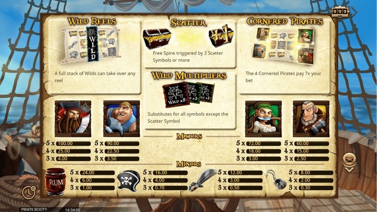 Таблица выплат