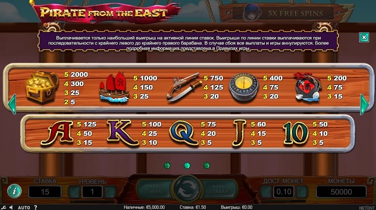 Линии выплат