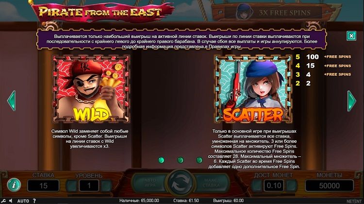 Игровые символы слота