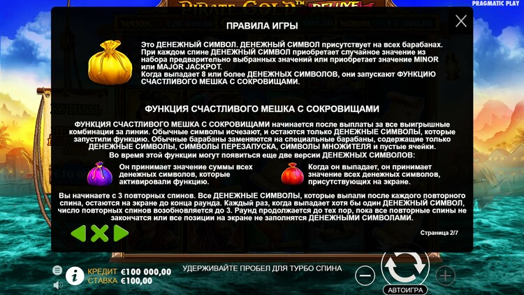 Игровые символы слота