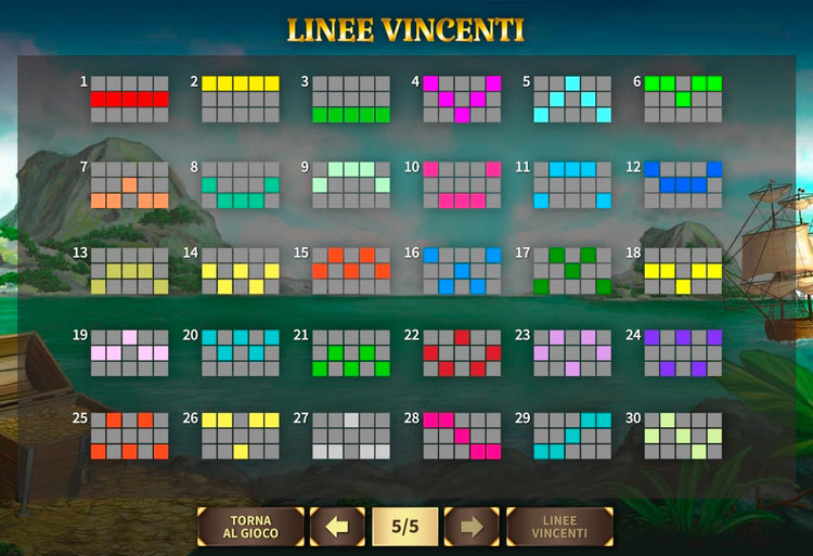 Линии выплат