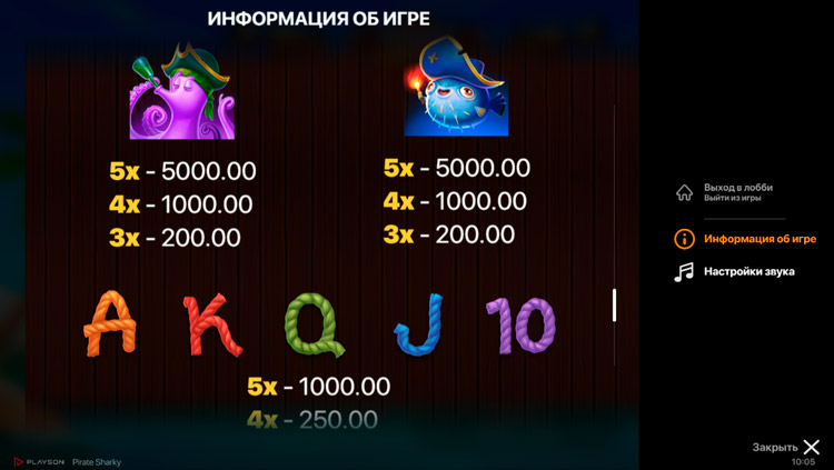 Таблица выплат