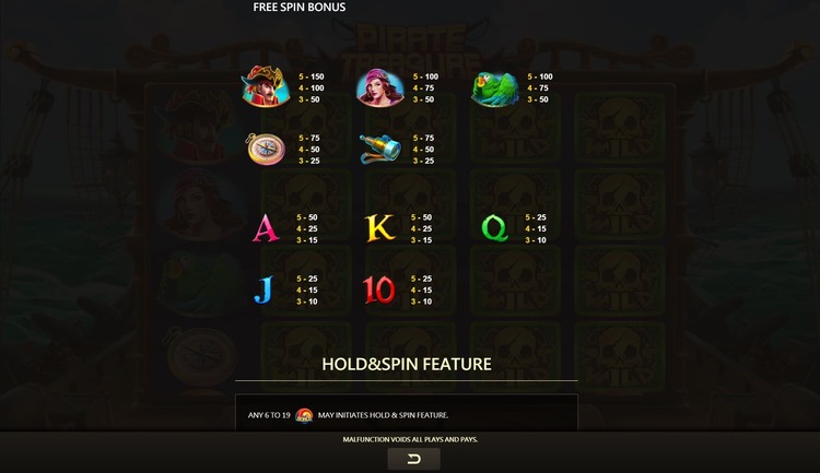 Таблица выплат