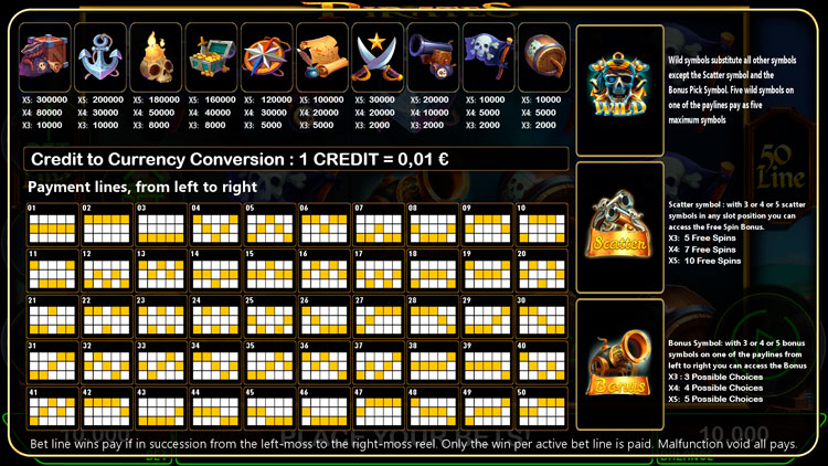 Коэффициенты выплат