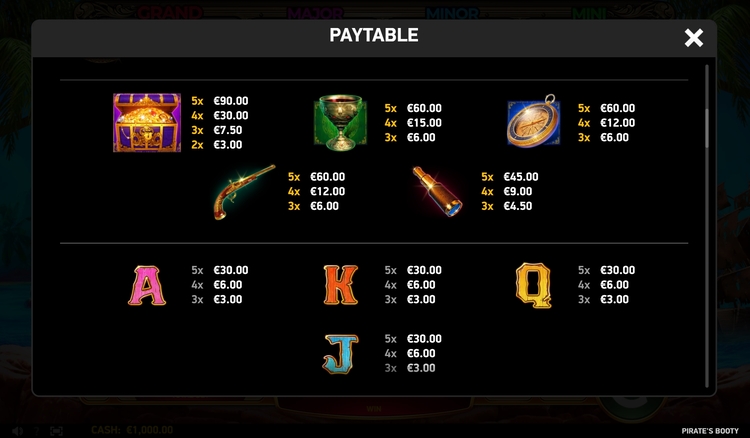 Таблица выплат