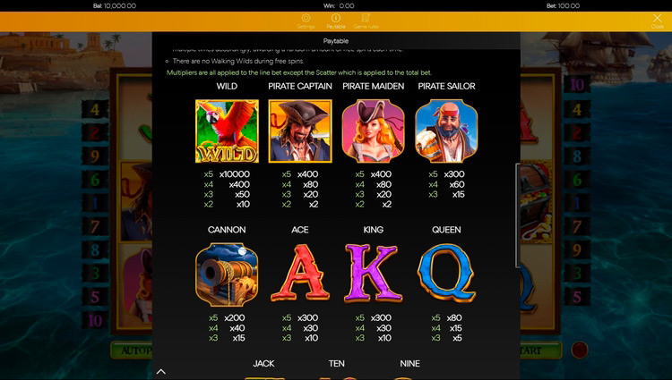 Таблица выплат