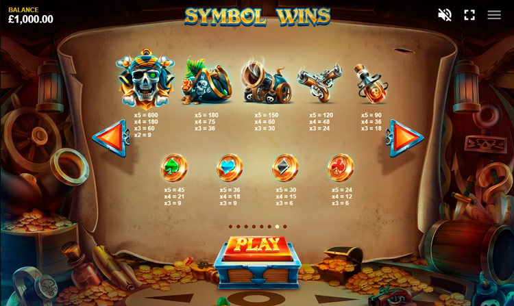 Таблица выплат