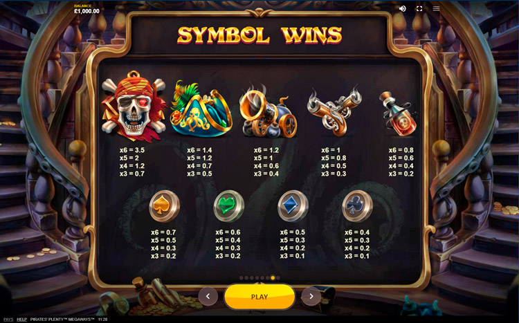 Таблица выплат