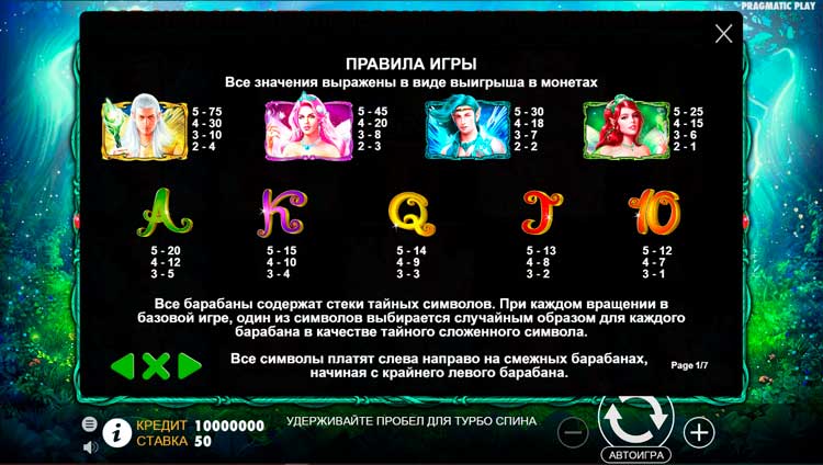 Таблица выплат