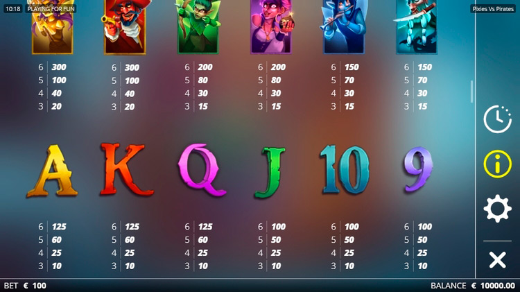 Значения символа