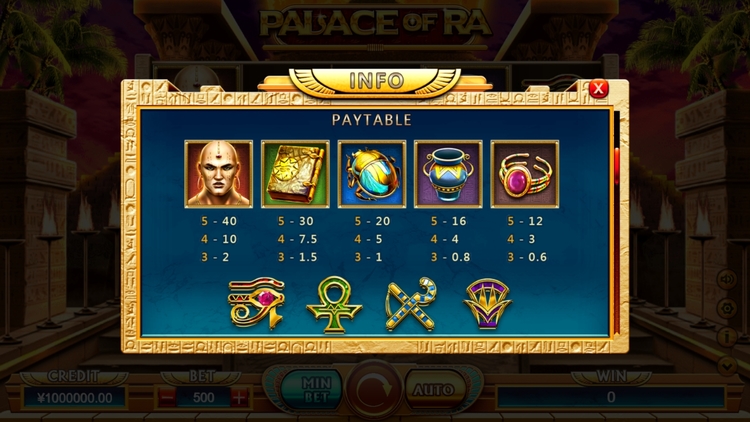 Значения символа