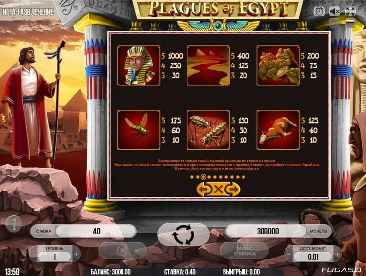 Таблица выплат