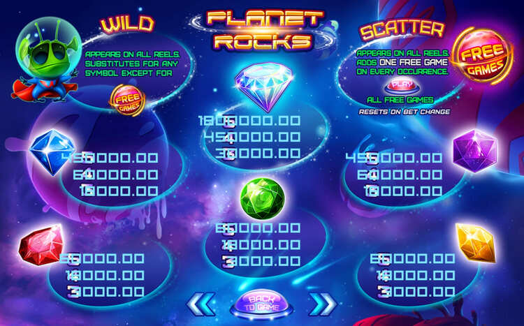 Значения символа