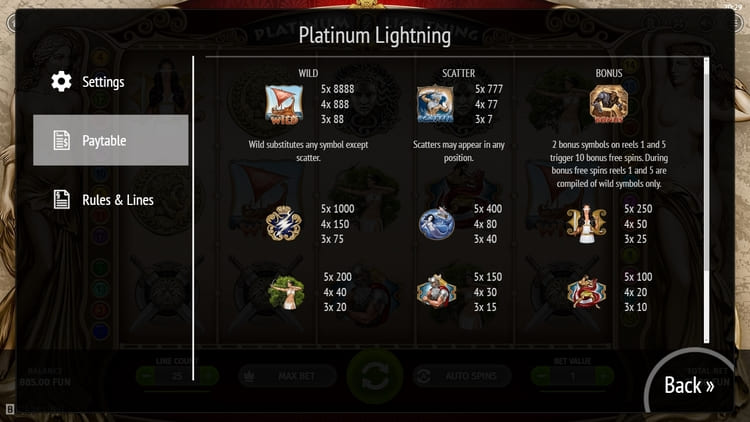 Таблица выплат