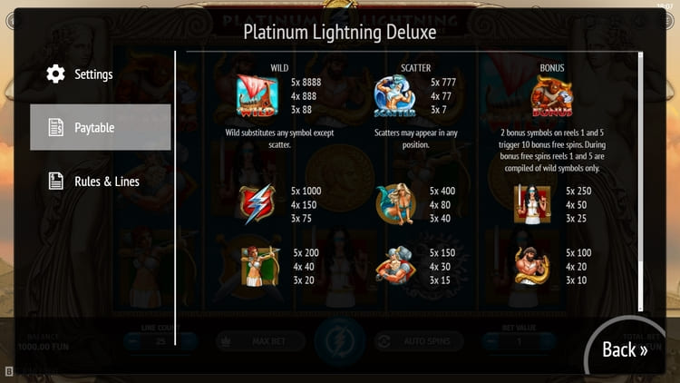 Таблица выплат