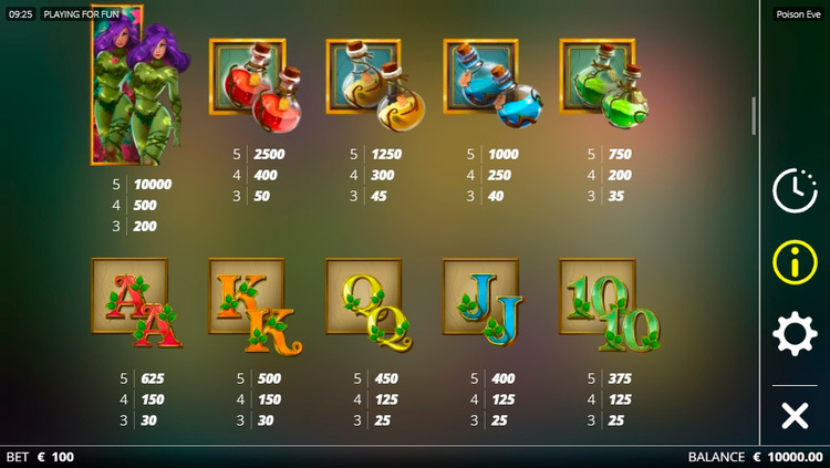 Таблица выплат