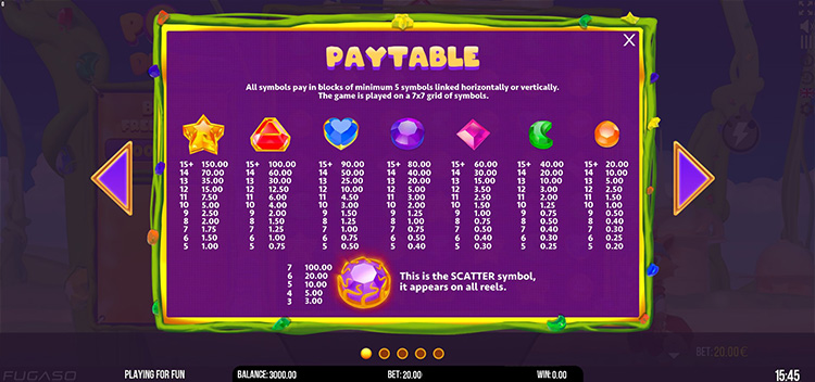 Таблица выплат