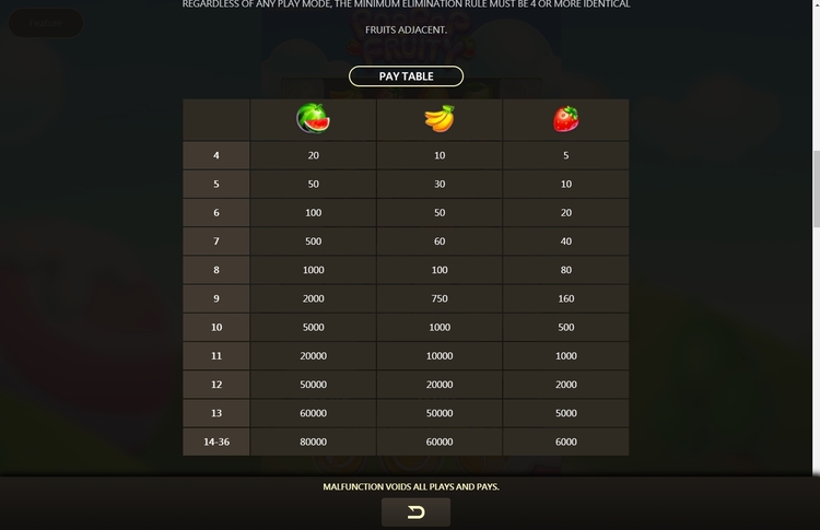 Таблица выплат