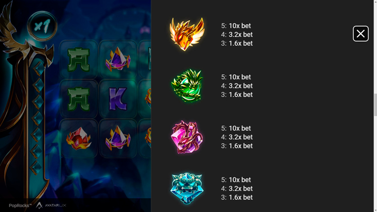 Значения символа