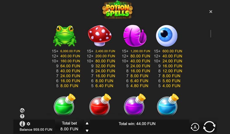 Игровые символы автомата