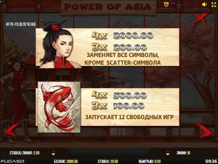 Коэффициенты выплат