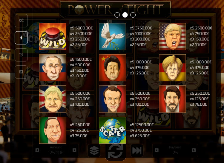 Таблица выплат