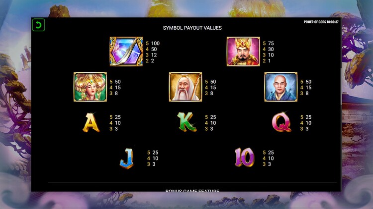 Таблица выплат