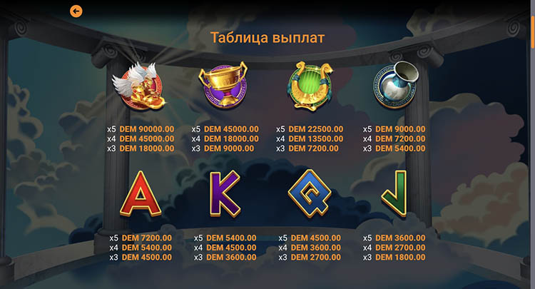 Таблица выплат