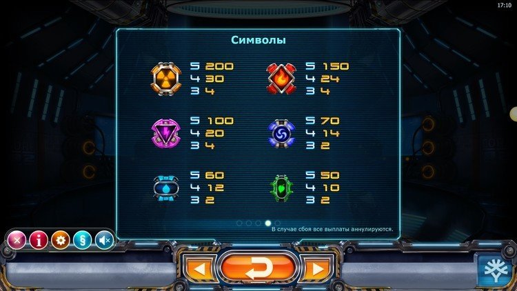 Таблица выплат