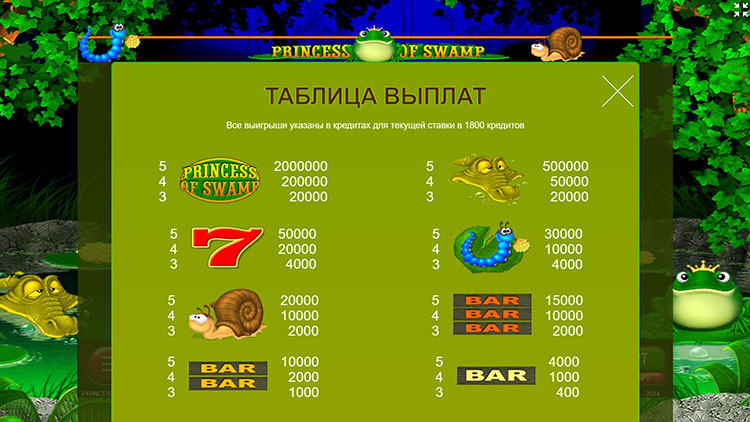 Таблица выплат